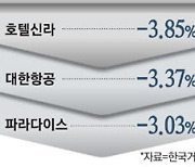 韓증시도 불안불안..하루새 '코스피 하락 상품'에 1600억 뭉칫돈