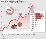대전, 오정농수산물도매시장 확진..임시선별진료소 설치