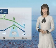 [날씨] 주말 이른 추위 계속..다음주 화 전국 '눈·비'