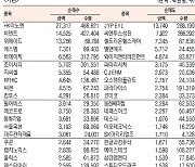 [표]코스닥 기관·외국인·개인 순매수·도 상위종목(11월 26일-최종치)