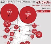 11월 제주 확진자 500명 넘어..병상 가동률 49.9%