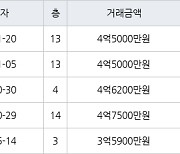 인천 만수동 만수주공2단지아파트 64㎡ 4억5000만원에 거래