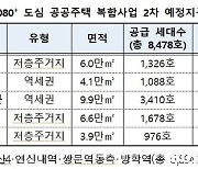 신길2·제물포역 등 5곳, 도심복합사업 예정지구 지정