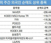 코스피 주간 외국인 순매도 1위 'NAVER'