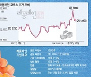 래몽래인 "세계에서 먹히는 블록버스터 스튜디오로 도약"