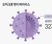 [Q&A] 공포의 오미크론, 기존 백신 효과는..새 백신 필요?