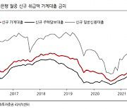 "은행업종 대출금리 상승 수혜..수익성 개선세 지속 전망"