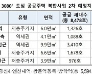 '도심공공주택 복합 사업' 예정지구 신길2 등 5곳 추가.. 분담금 민간보다 30% 낮아