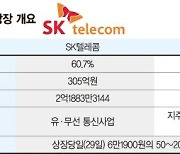 '인적분할' SKT 재상장.. "SK스퀘어 주가 잠재력 더 높아"