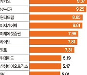 테마·섹터 대신 사업모델로 설계.. 지수등락에도 안정적 [이런 펀드 어때요?]