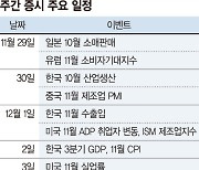 오미크론 확산에 불안한 증시.. 코스피 2900선 지지가 관건 [주간 증시 전망]