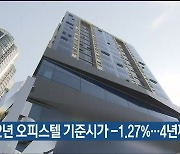 2022년 오피스텔 기준시가 -1.27%..4년째 하락