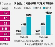 펀드도 클래스가 있다..장기투자는 'A', 단기는 'C' 유리