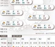 2021년 11월 29일 전국 구름 많고 포근..중서부 미세먼지 '나쁨' [오늘의 날씨]