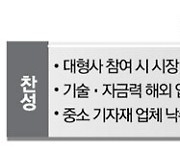 자금력 갖춘 한전 해상풍력 노리자..풍력협회 "산업 생태계 교란" 반발