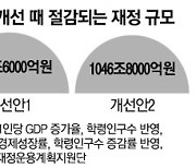 [단독] 성장률·학령인구와 연동땐 교부금 1000조 아낄수 있어