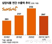 '불닭' 잘나가는 해외서 더 키운다..창립 60년 첫 회사채 발행하는 삼양식품