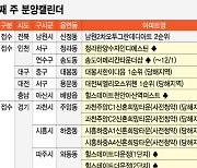 이번주 과천주암·시흥하중 사전청약..전국 9800가구 분양