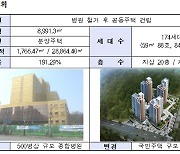 LH, 옛 과천 우정병원 부지에 민영주택 175가구 공급