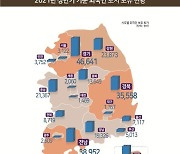 충북 외국인 보유 토지 13.6㎢..전년 比 0.9%↑