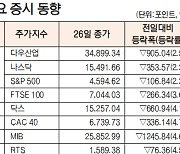 [표]해외 주요 증시 동향(11월 26일)