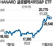 美 연말 소비시즌..해외 명품·유통株 뛰나