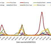 '오미크론' 진원 남아공서 확진자 폭증..1주 전의 3.6배(종합)