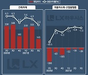 ②간극 벌어지는 LX그룹의 두 축