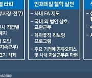 '뉴삼성 승진 패스트트랙'..40대 사장도 나올까