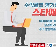 [스타애널]경민정 미래에셋 연구원 '씨앤투스성진'으로 주간수익률 1위