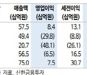 레고켐바이오, 지속적 기술 발전 가능..목표가 7.7만원-신한