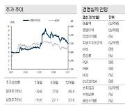 LG헬로비전, 디즈니 제휴 효과 기대..투자의견 '중립'-케이프