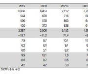 한국타이어앤테크, 매출 감소로 수익성 하락..목표가↓-IBK