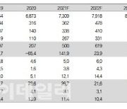 한온시스템, 4분기도 실적 개선 어려워..목표가↓-IBK