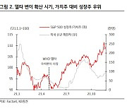 "오미크론, 어떤 시나리오 펼쳐지더라도 성장주 우세 전망"