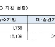 신보, 코로나19 피해기업에 5100억 P-CBO 발행