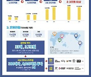 중기부, 올해 총 2조 3000억원 규모 글로벌펀드 조성 예정