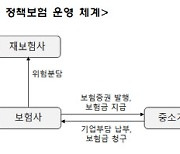 중소기업 기술분쟁, 보험으로 대비한다