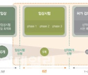 [C&R리서치 대해부]②임상부터 승인까지 전 영역 담당