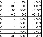 [표]장외주식 거래현황(11/29)