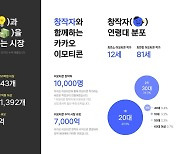 12세와 81세가 같이 뛴다..카카오가 만든 7000억원 이모티콘 시장