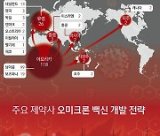 [그래픽뉴스] 백신 제조사들, 오미크론 변이 대응 '부스터샷' 개발 돌입