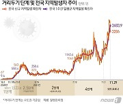 광주·전남 어린이집·학교·제조업체발 감염 지속..66명 추가(종합)