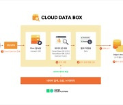네이버클라우드, 데이터 분석 특화 솔루션 2종 출시