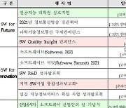 SW 진흥 주간 개최..컨퍼런스·전시회 등 '풍성'