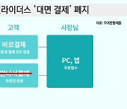 배민, '만나서 결제' 폐지.."고객·라이더 모두 '윈윈'"