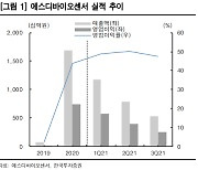 [클릭 e종목]"SD바이오센서, 팬데믹 장기화..중장기 성장동력 확보 주목"