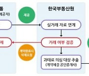 '낚시성 부동산 광고' 안내린 공인중개사..과태료 최대 500만원