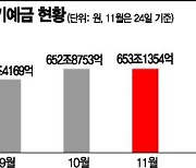 [머니무브 본격화]증시서 자금이탈..은행에 돈이 쌓인다