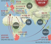 WHO "오미크론 전파력 강한지 아직 몰라.. 밝히는데 수주 걸릴 듯"